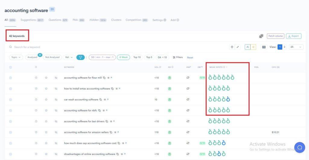 A screenshot of a Google Analytics dashboard showcasing keyword analysis and easy keywords A screenshot of a Google Analytics dashboard showcasing keyword analysis and easy keywords.