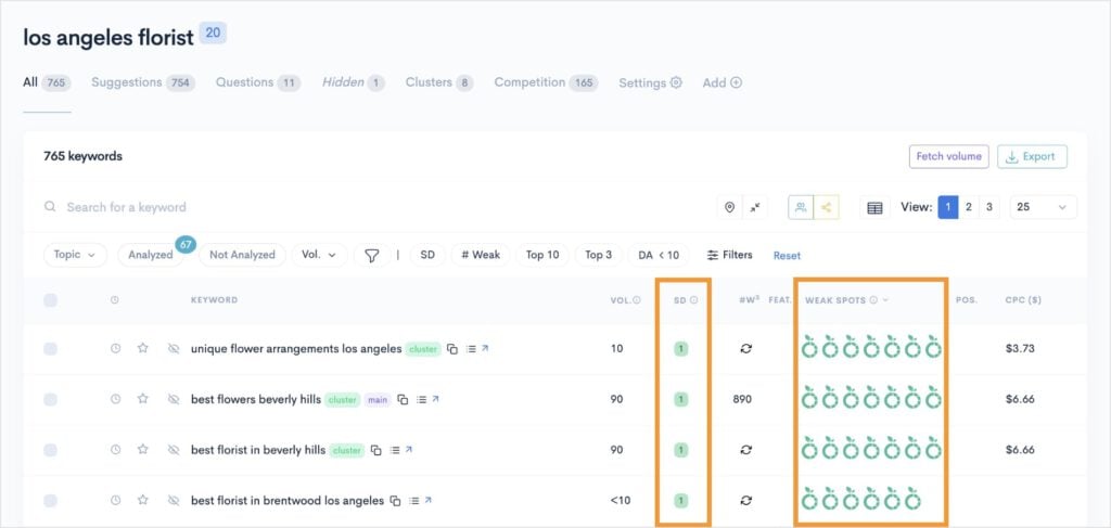 LowFruits Keyword Report LowFruits keyword report for the query los angeles florist.