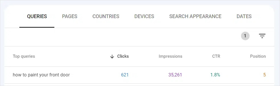 Search Console Top Queries Google Search Console shows a ranking query with organic performance metrics.