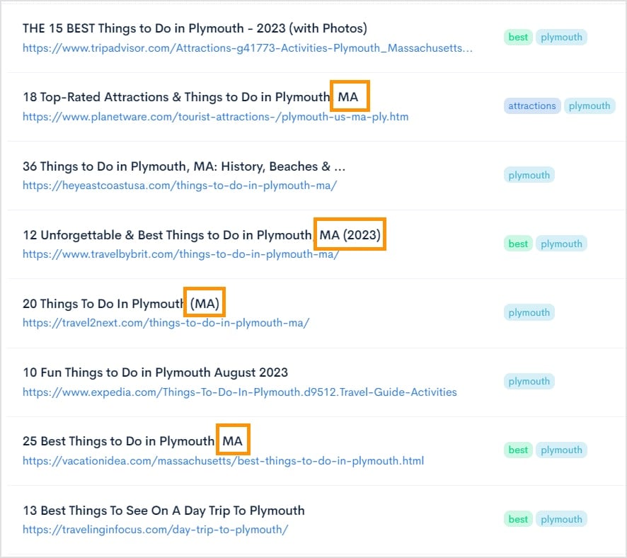 Examples of Various Search Intent Various articles show different search intent.