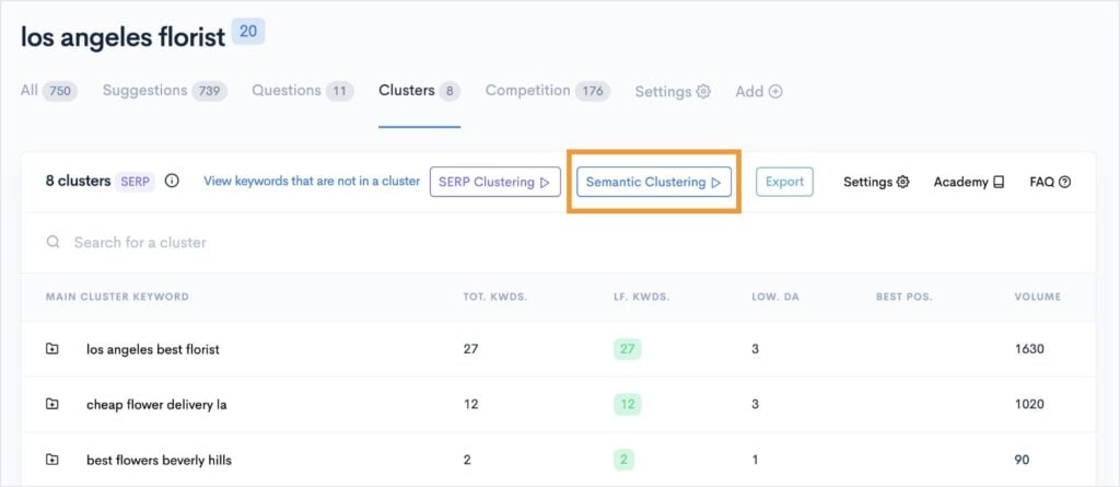 Semantic clustering option in LowFruits.