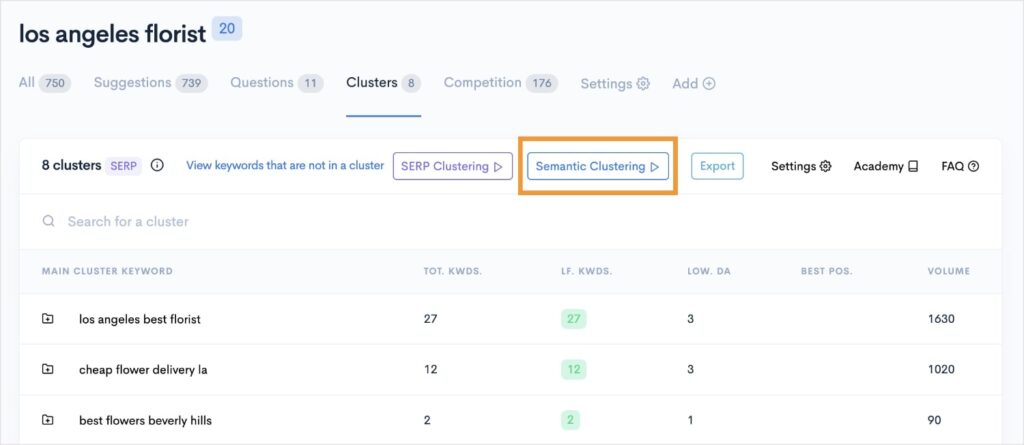 Semantic Clustering Tool Semantic clustering button in LowFruits.