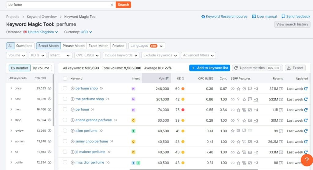 A screenshot of a google analytics dashboard A screenshot of a google analytics dashboard.