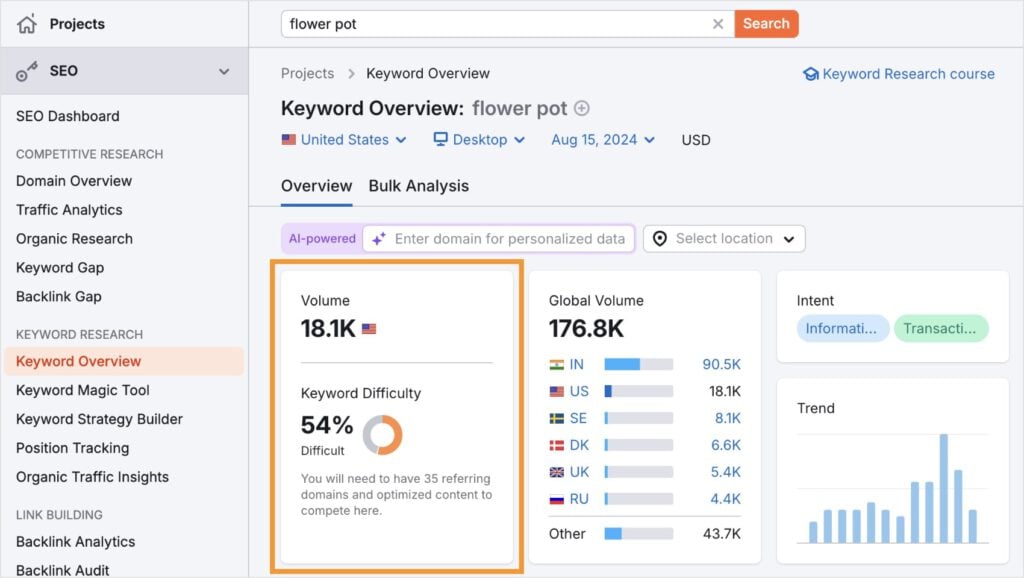 Semrush Keyword Difficulty Semrush keyword overview with a keyword difficulty of 54%.