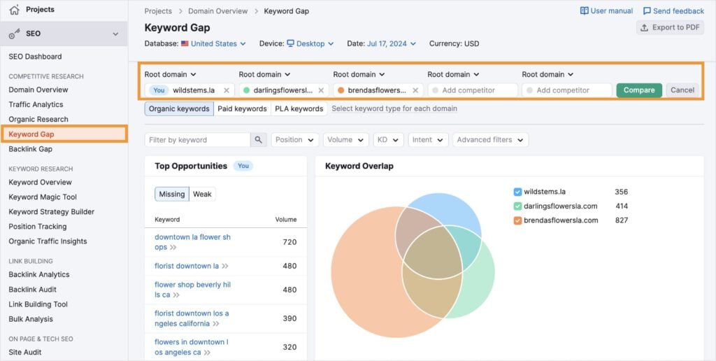 Semrush Keyword Gap Semrush keyword gap for florist websites.