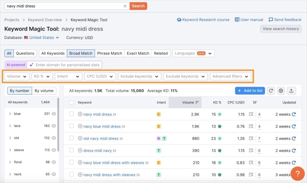 Semrush Keyword Magic Tool Semrush Keyword Magic tool fetches keyword ideas related to navy midi dress.