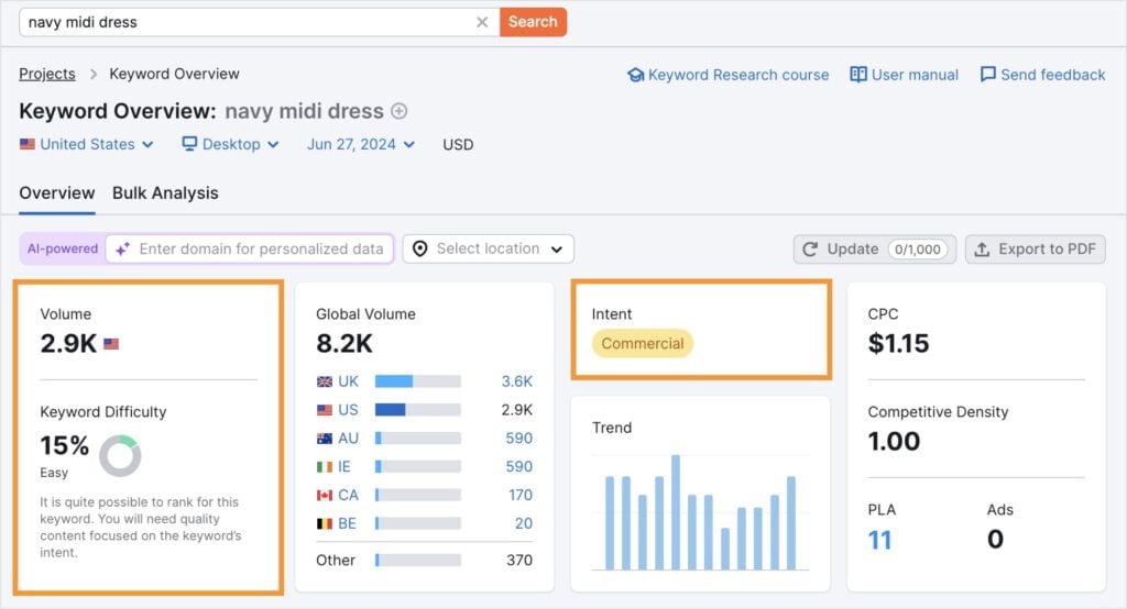 Semrush Keyword Overview Dashboard Semrush keyword overview dashboard for the query navy midi dress.