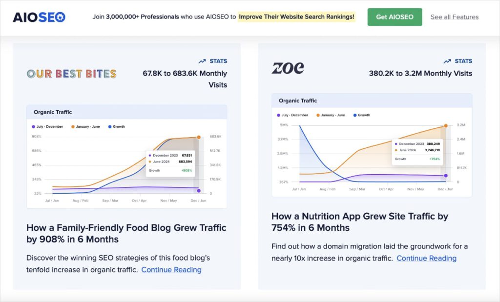 AIOSEO Trends AIOSEO Trends with SEO case studies.