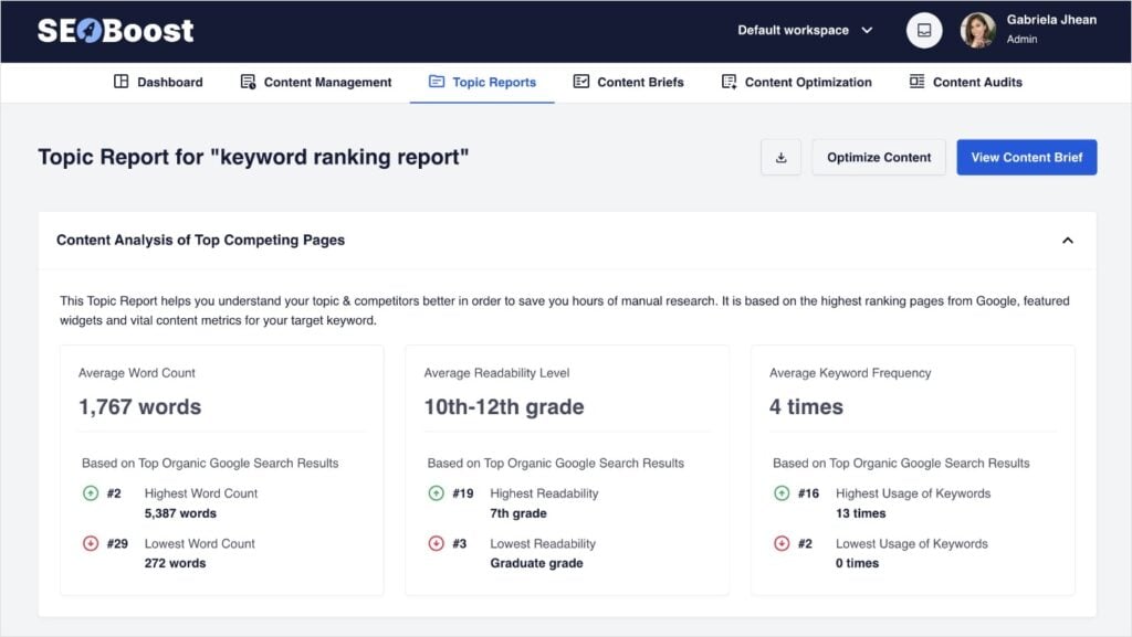 SEOBoost Topic Report SEOBoost toic report shows competitor insights.