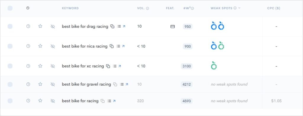Keyword Ideas for a Bike Shop Blog Bike keywords in LowFruits.
