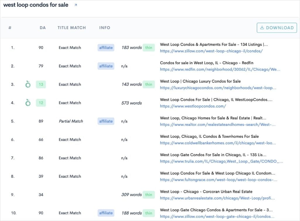 Top 10 Organic Search Results Top 10 organic search results for the keyword west loop condos for sale.
