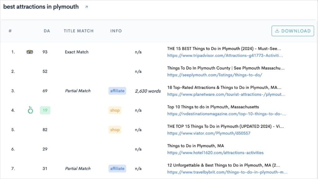 Top results from the LowFruits SERP analysis.