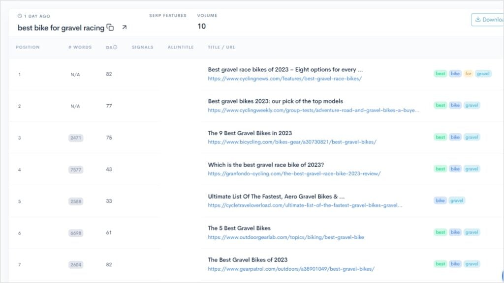 Top Organic Results Top organic results for gravel racing bikes.