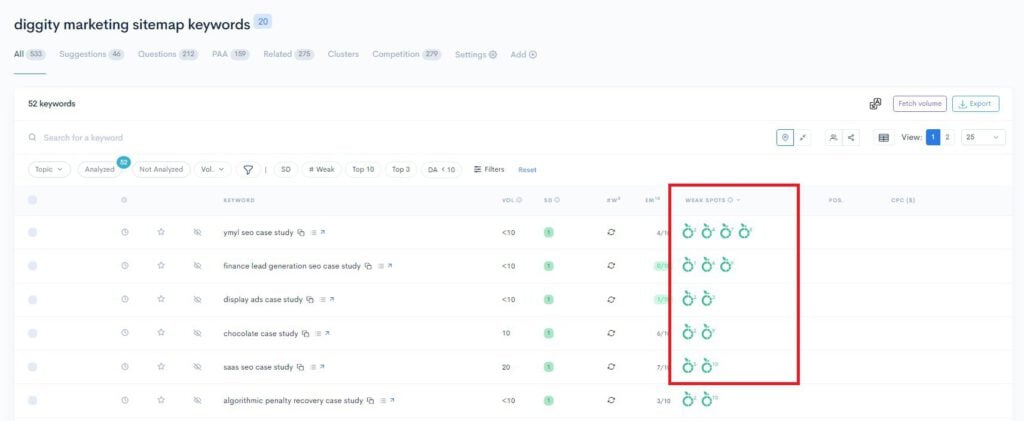 A screenshot of a Google Analytics dashboard showcasing the use of LowFruits Extraction Features A screenshot of a Google Analytics dashboard showcasing the use of LowFruits' Extraction Features.