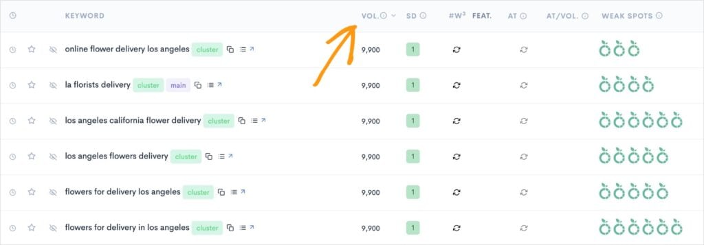 Sort by Search Volume Sort by search volume filter in LowFruits.