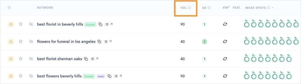 Sort by Volume Volume column in keyword report.
