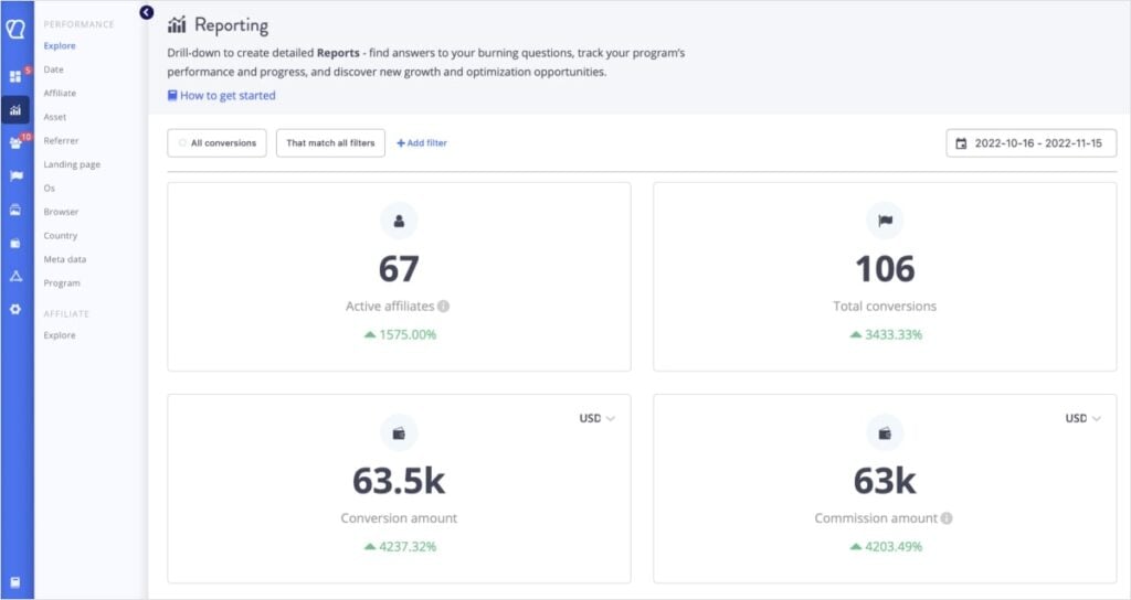 Tapfiliate Reporting Dashboard Tapfiliate reporting dashboard shows affiliate activity.