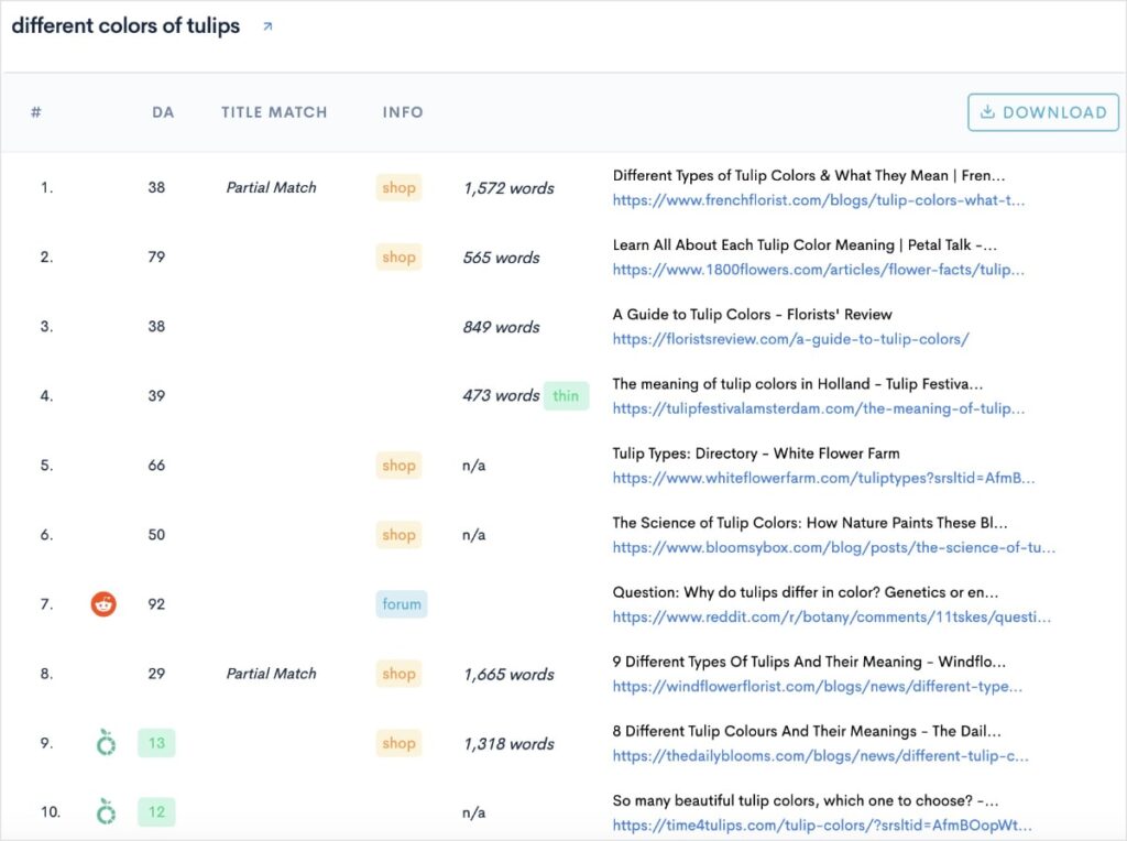 Built-In SERP Analysis SERP analysis function in LowFruits shows the top 10 search results for a specific keyword.