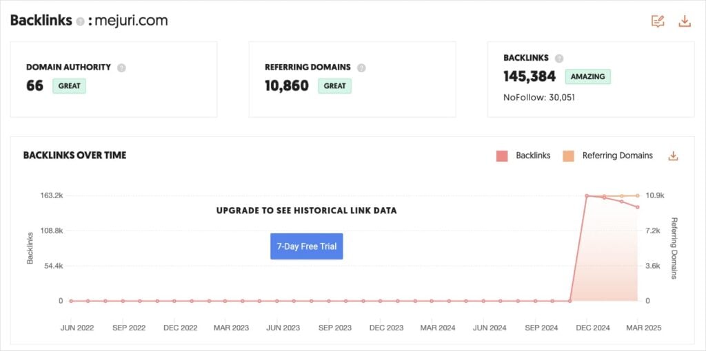 Ubersuggest Backlink Checker Ubersuggest backlink checker results.