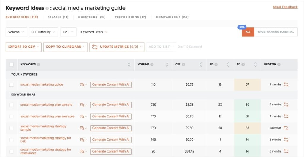 Ubersuggest Keyword Ideas Ubersuggest keyword ideas generator.
