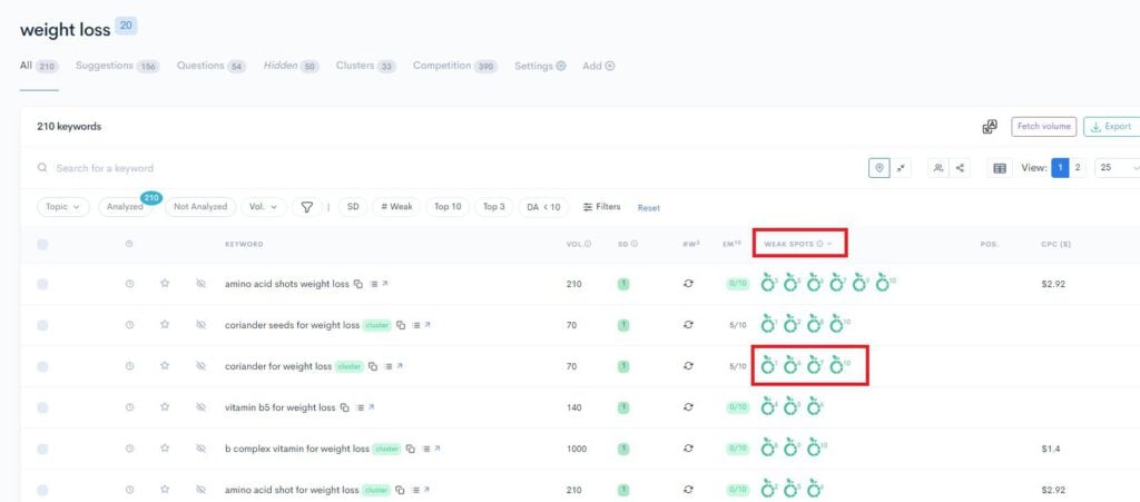 A screenshot of a google analytics dashboard displaying various measures and metrics.