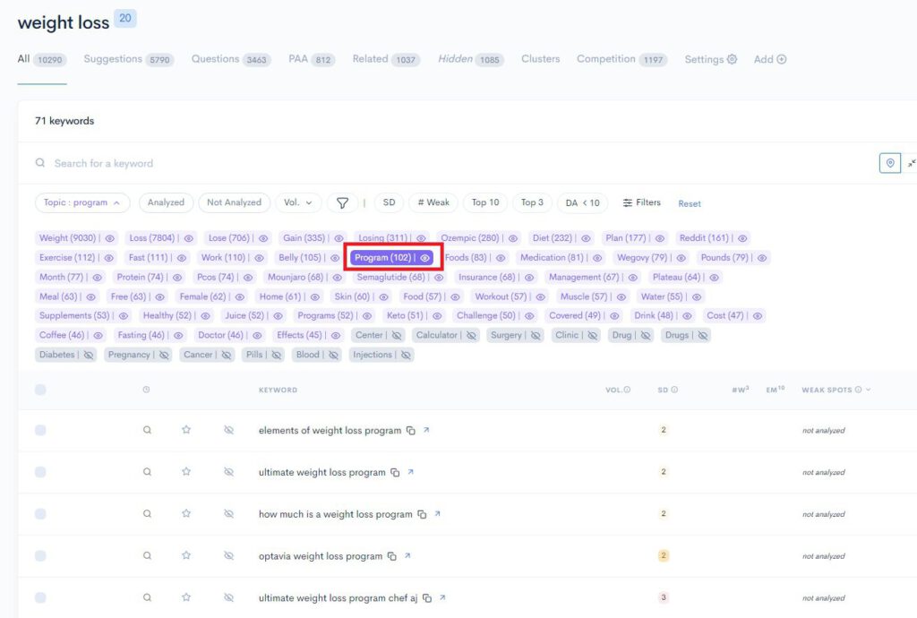 Modified Description: A screenshot of the weighted search results page displaying keyword relevance.