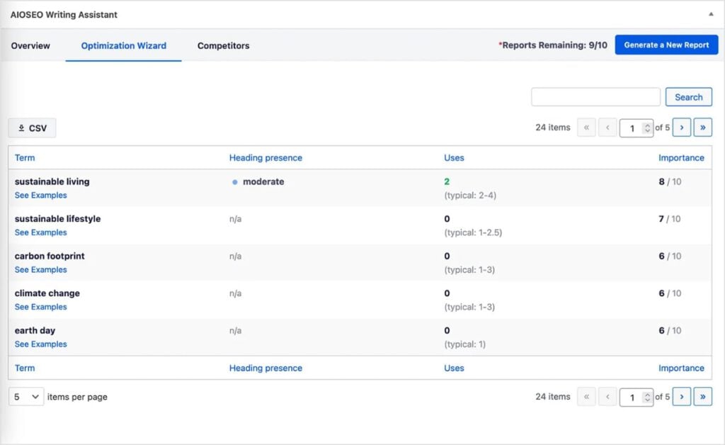Writing Assistant Provides Related Keywords AIOSEO Writing Assistant displays related keywords in the Optimization Wizard.