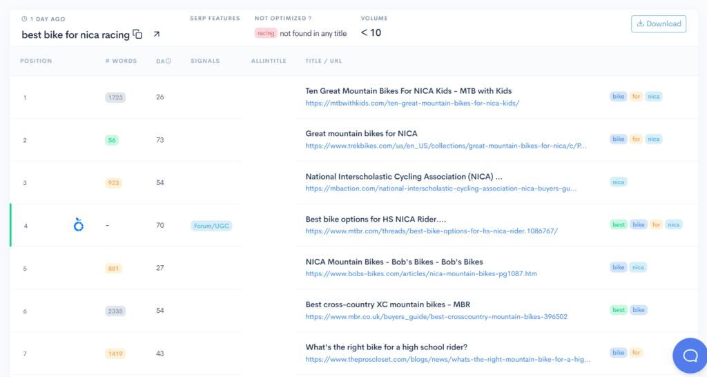 Top Organic Results Top organic results for best bike for nica racing.