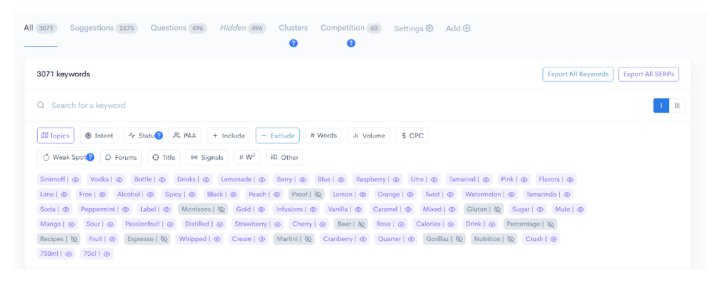 excluding topics that we do not want to analyze, such as ''percentage'' and ''gluten''