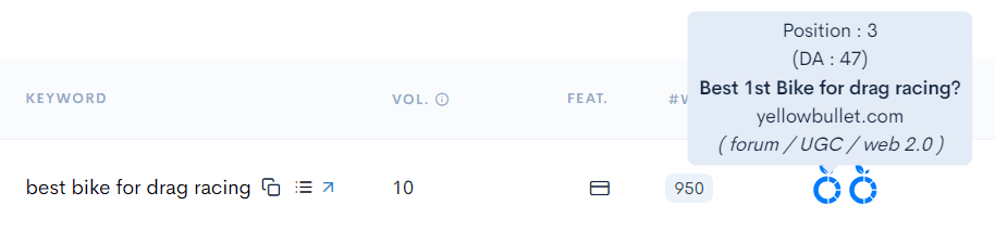 Keyword With 2 Forum Weak Spots Keyword with 2 forum weak spots.