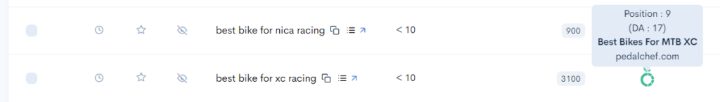 Weak Competitor in Position 9 Weak competitor on the SERP.