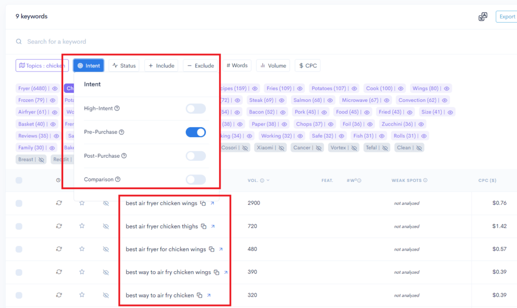 A screenshot of a Google Analytics dashboard for analyzing easy keywords in the niches of Air Fryer, Pets, and Travel.