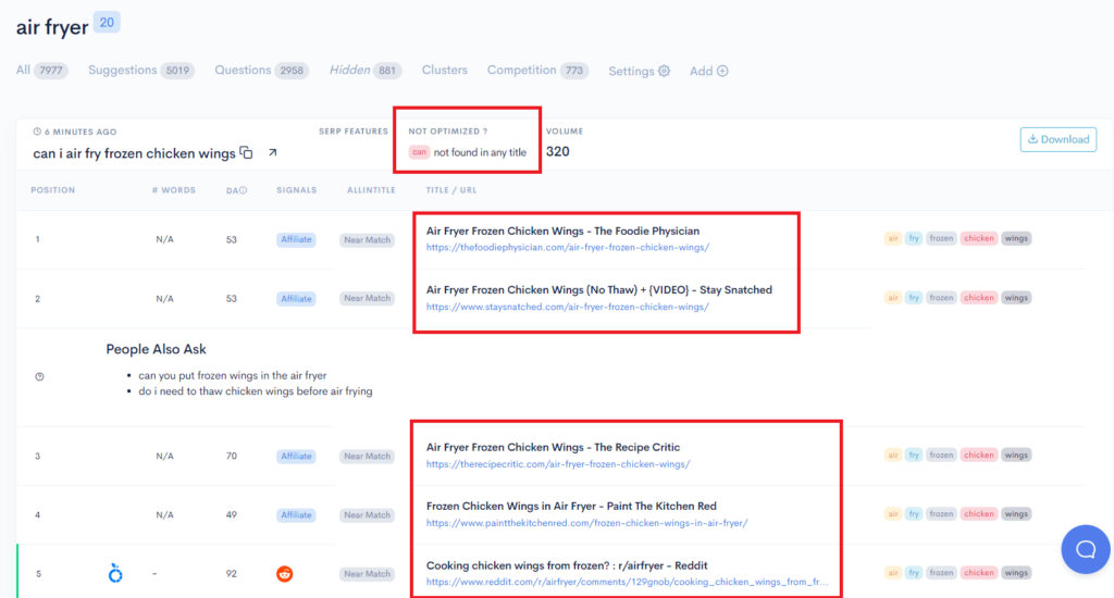 A screenshot of the google analytics dashboard in the Pets niche.
