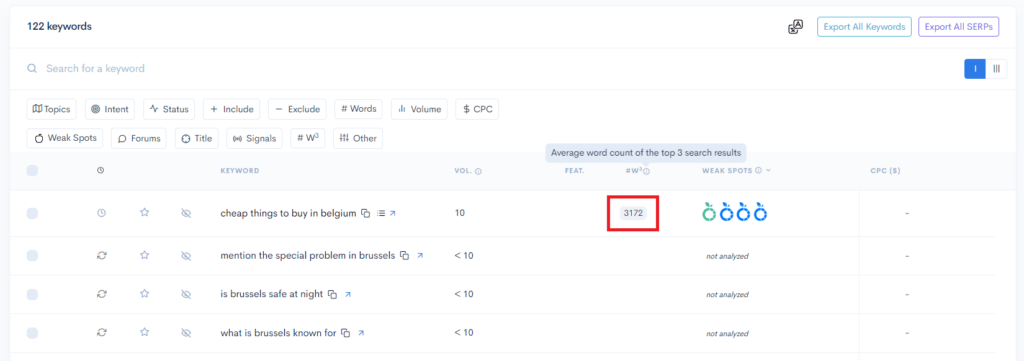 A screenshot of a google analytics dashboard.