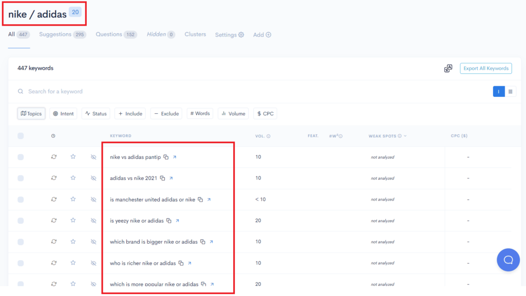 A screenshot of a google analytics dashboard.