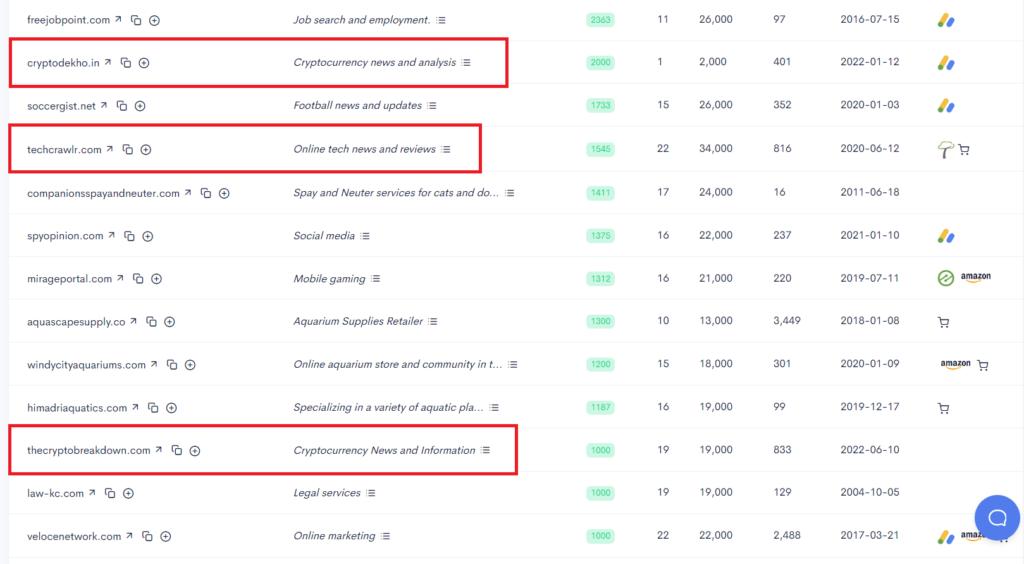 A screenshot of a google analytics dashboard showcasing SEO analytics A screenshot of a google analytics dashboard showcasing SEO analytics.