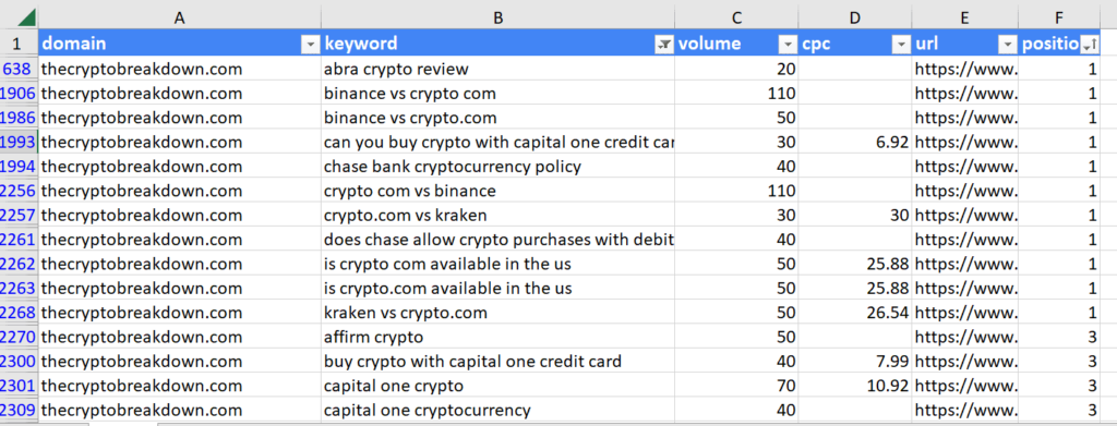 A screenshot of a google spreadsheet showing a list of keywords for SEO A screenshot of a google spreadsheet showing a list of keywords for SEO.
