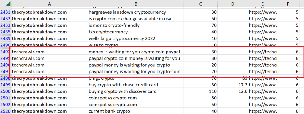 A screenshot showing a list of keywords for learning SEO in your niche using LowFruits Domain Explorer A screenshot showing a list of keywords for learning SEO in your niche using LowFruits Domain Explorer.