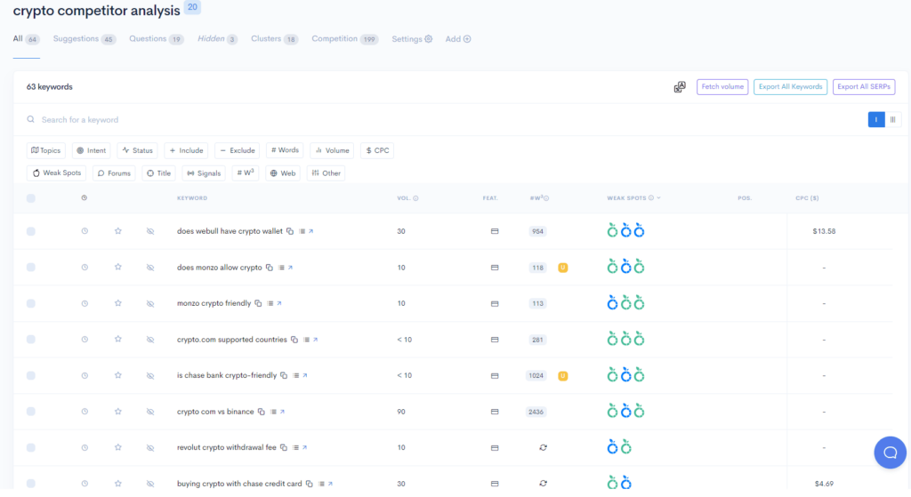 A screenshot of the analytics dashboard featuring LowFruits Domain Explorer A screenshot of the analytics dashboard featuring LowFruits Domain Explorer.