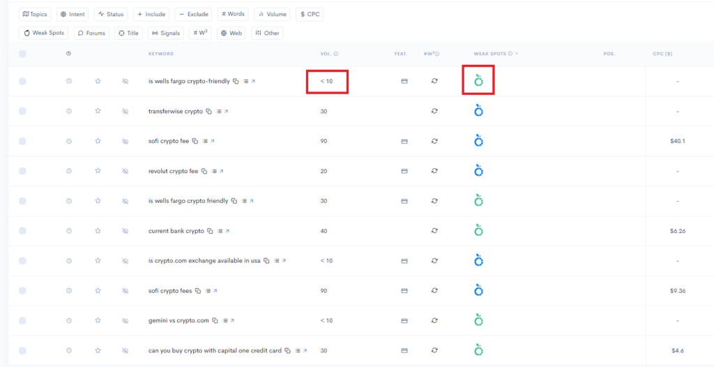 A screenshot of a google analytics dashboard showing SEO data A screenshot of a google analytics dashboard showing SEO data.