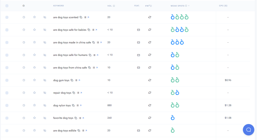 A screenshot of a google analytics dashboard for travel and pets.