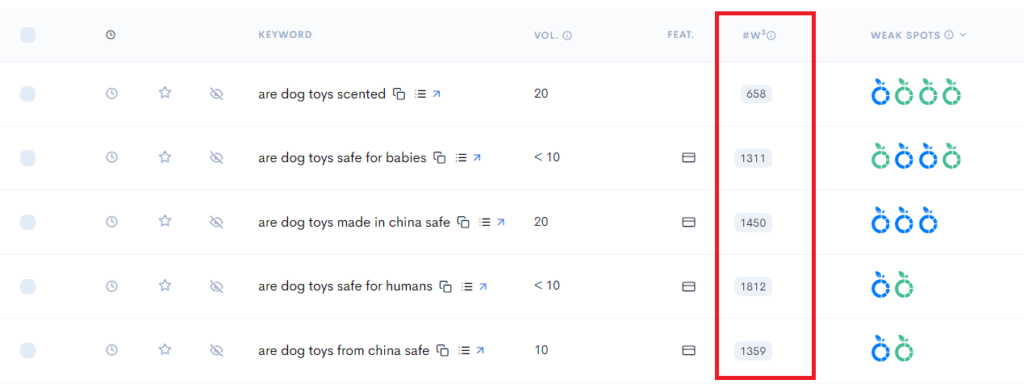 A screenshot of the google analytics dashboard featuring easy keywords in the niches of air fryer, pets, and travel.