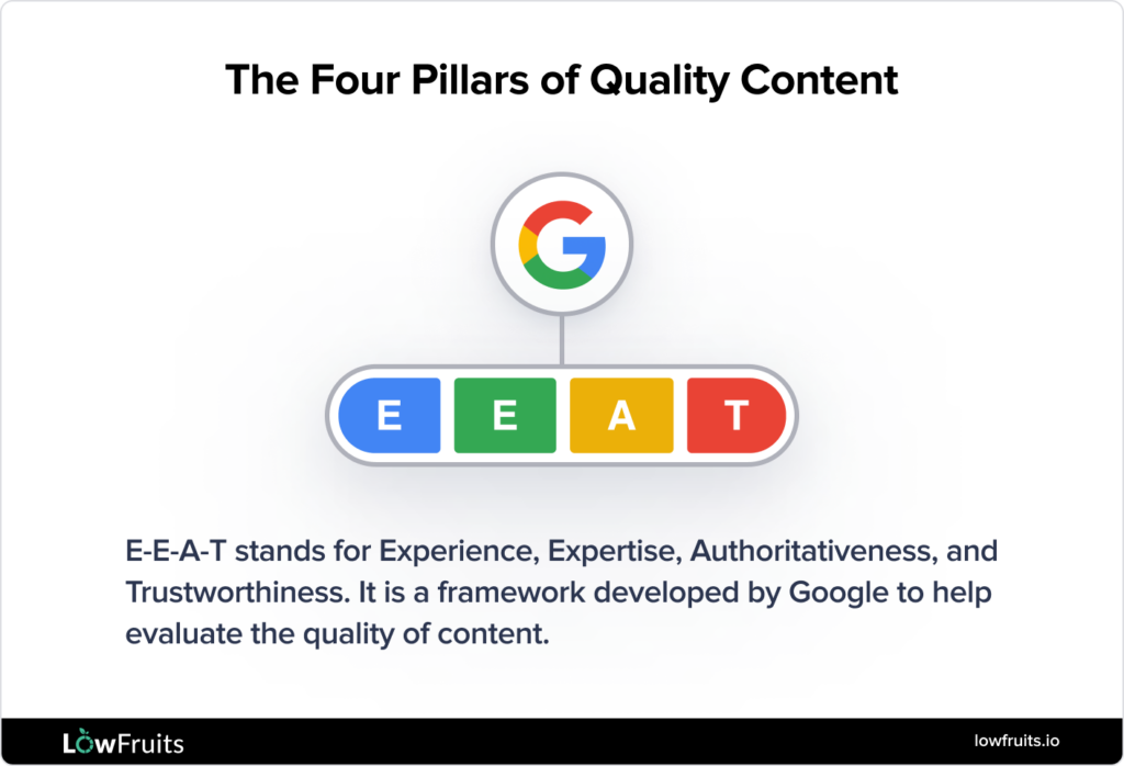 Google E-E-A-T Infographic of Google E-E-A-T to explore experience, expertise, authoritativeness, and trustworthiness.