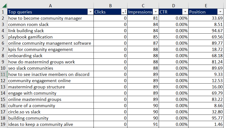 A spreadsheet listing items in a table A spreadsheet listing items in a table.