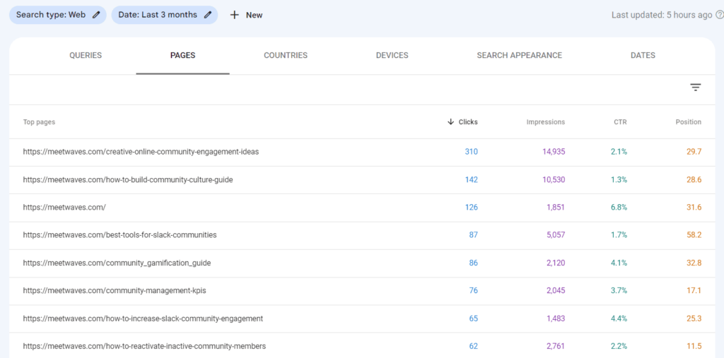 A screenshot of a google analytics dashboard showcasing growth in website traffic A screenshot of a google analytics dashboard showcasing growth in website traffic.