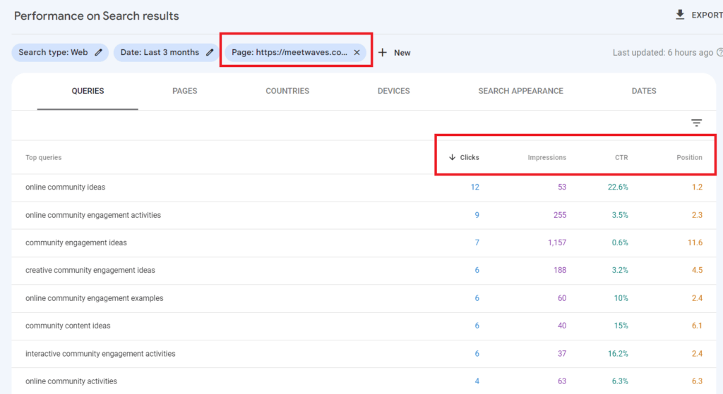 A screenshot of a Google Analytics dashboard showcasing keyword data from Google Search Console GSC A screenshot of a Google Analytics dashboard showcasing keyword data from Google Search Console (GSC).