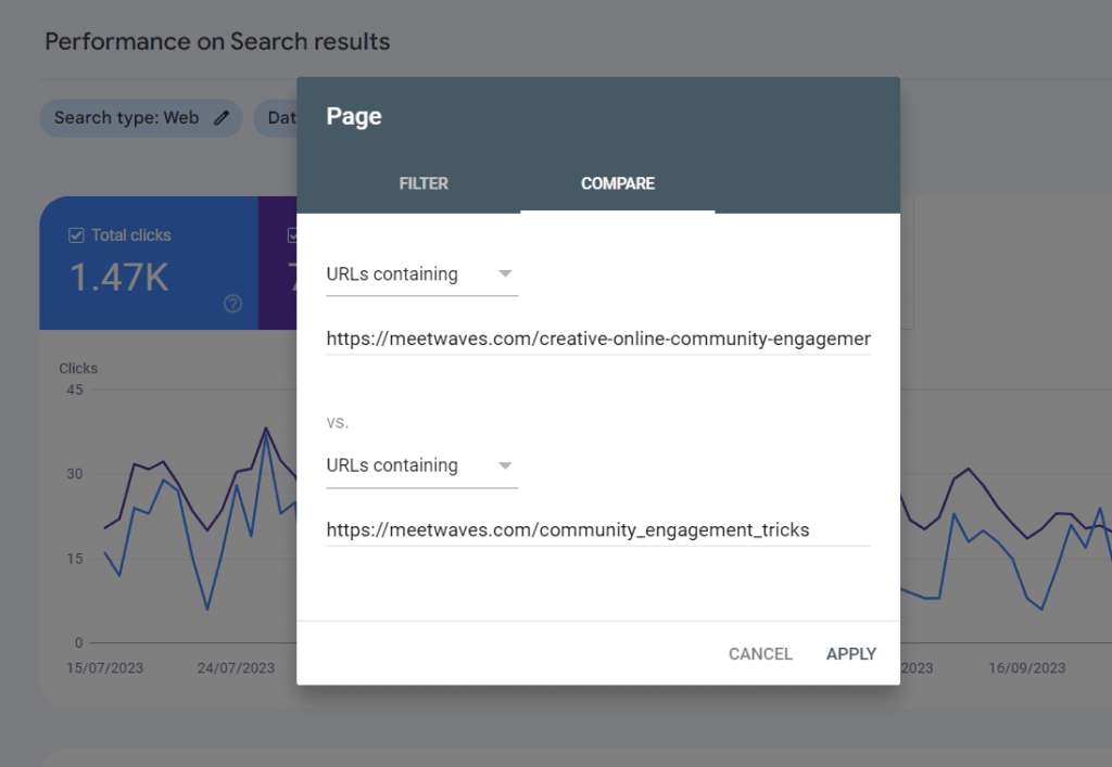 The Google Analytics dashboard displaying page performance The Google Analytics dashboard displaying page performance.