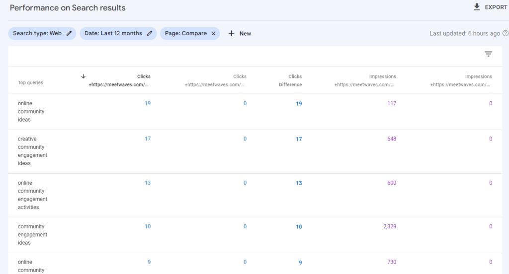 A screenshot of the google analytics dashboard highlighting keyword data from Google Search Console GSC A screenshot of the google analytics dashboard highlighting keyword data from Google Search Console (GSC).