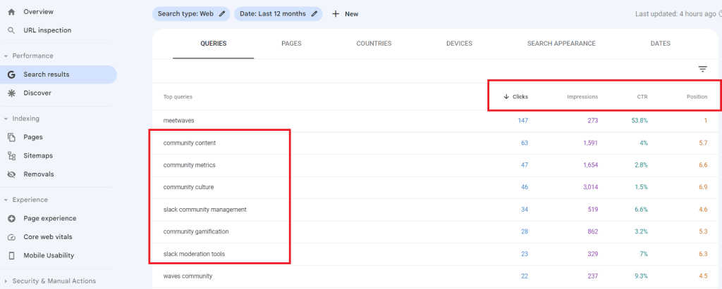 A screenshot displaying the Google Analytics dashboard highlighting key metrics related to SEO and topical authority A screenshot displaying the Google Analytics dashboard, highlighting key metrics related to SEO and topical authority.
