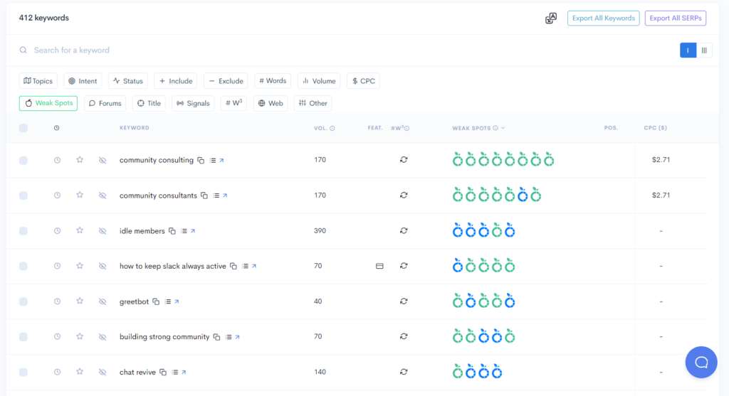A screenshot of a google analytics dashboard showcasing 6 Tips Tricks With Keyword Data From Google Search Console GSC to Grow Traffic A screenshot of a google analytics dashboard showcasing 6 Tips & Tricks With Keyword Data From Google Search Console (GSC) to Grow Traffic.